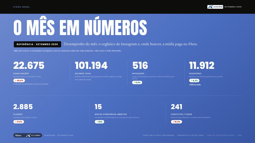 Panorama · Aço Cearense