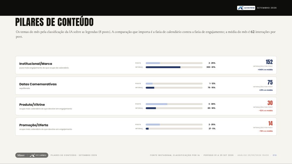 Pilares de Conteúdo · Aço Cearense