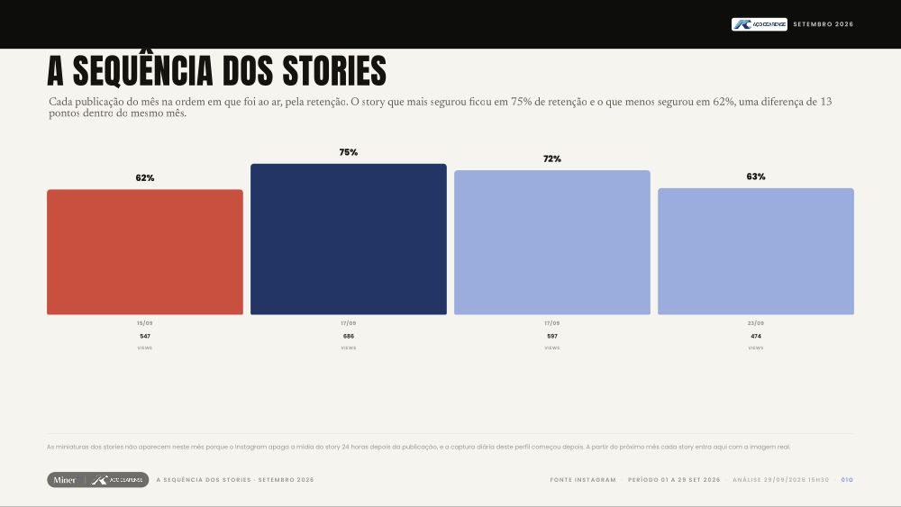 Vitrine Stories · Aço Cearense