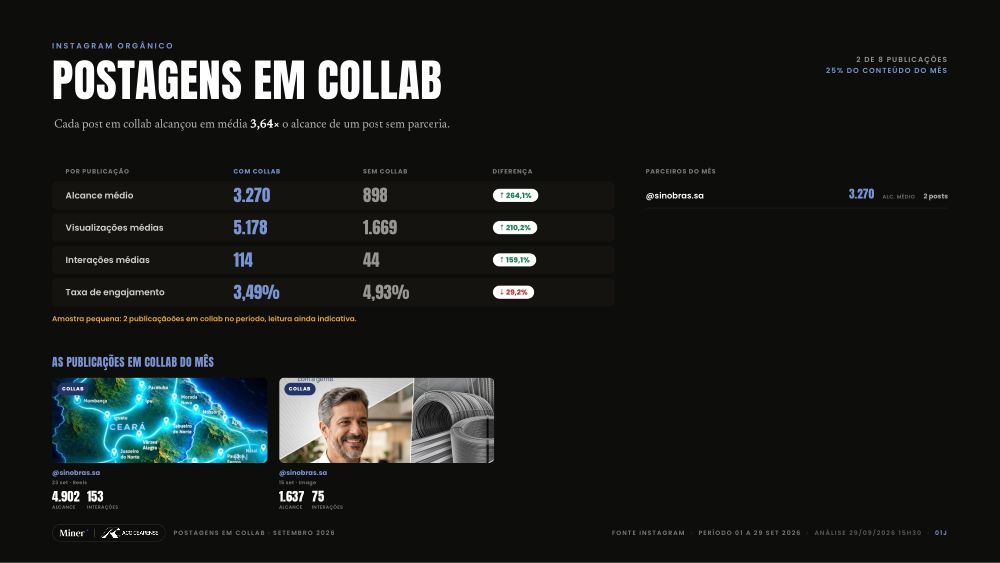 Collabs · Aço Cearense