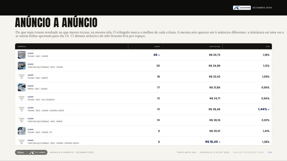 Anúncio a Anúncio · Aço Cearense