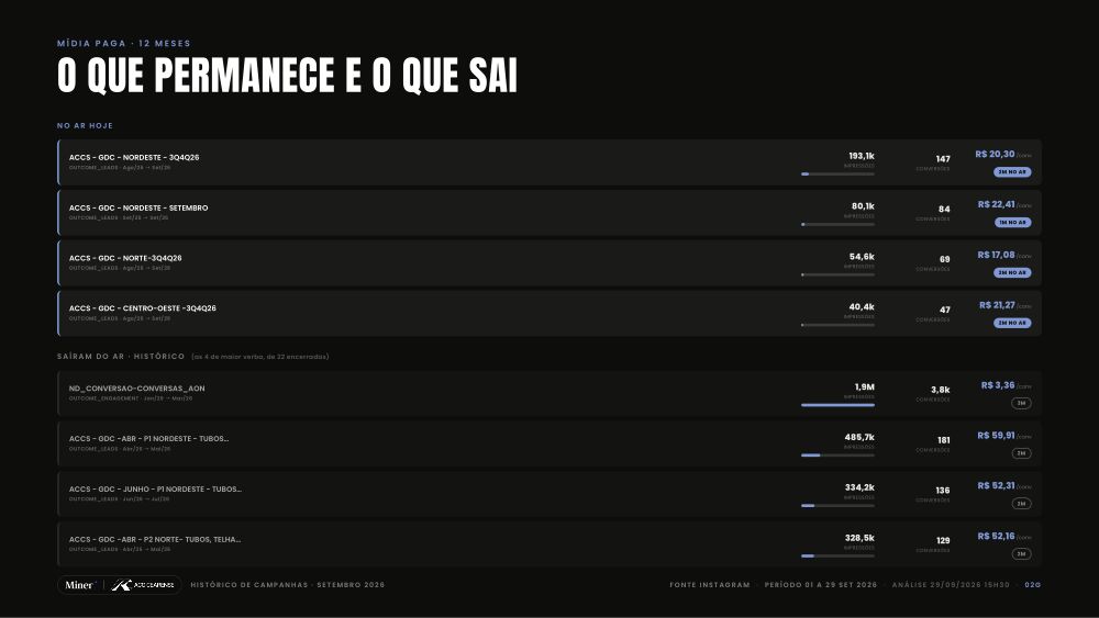 Histórico de Campanhas · Aço Cearense