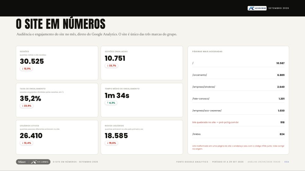 O Site em Números · Aço Cearense
