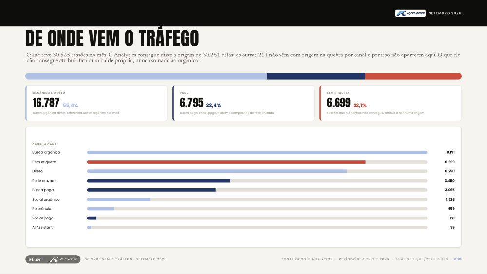 De Onde Vem o Tráfego · Aço Cearense