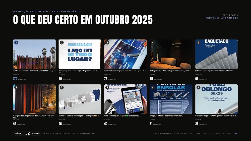 Ano Passado · Postagens · Aço Cearense