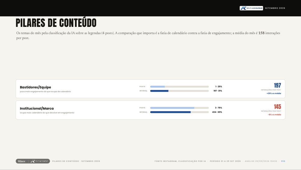 Pilares de Conteúdo · Grupo Aço Cearense