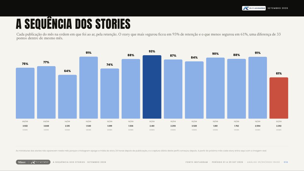 Vitrine Stories · Grupo Aço Cearense