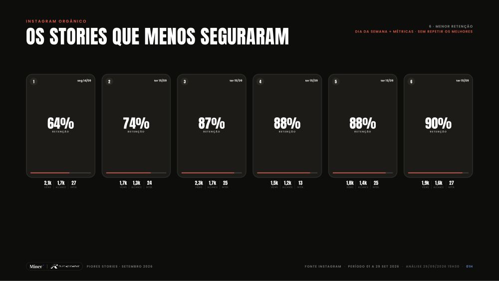 Piores Stories · Grupo Aço Cearense