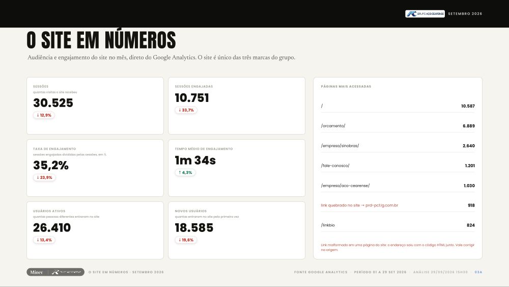 O Site em Números · Grupo Aço Cearense