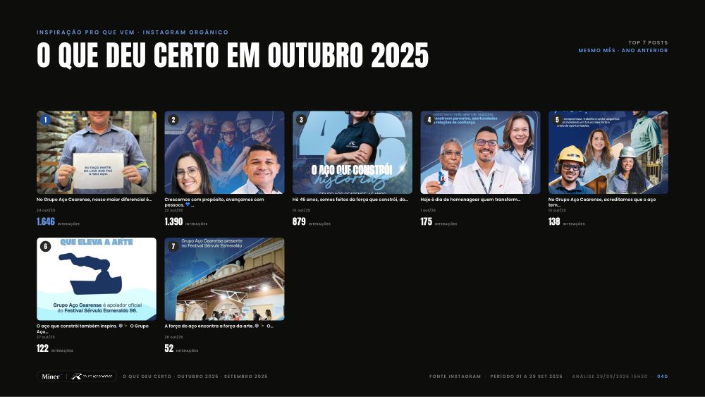 Ano Passado · Postagens · Grupo Aço Cearense
