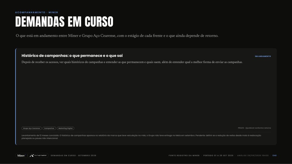 Demandas · Grupo Aço Cearense