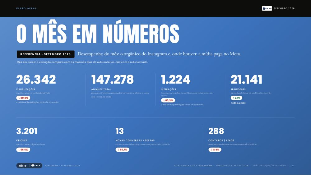 Panorama · Sinobras
