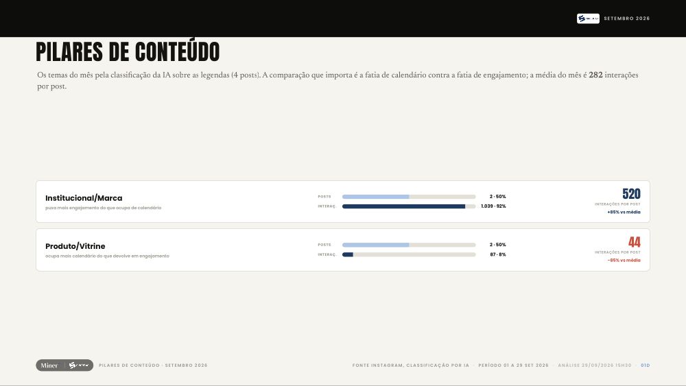Pilares de Conteúdo · Sinobras