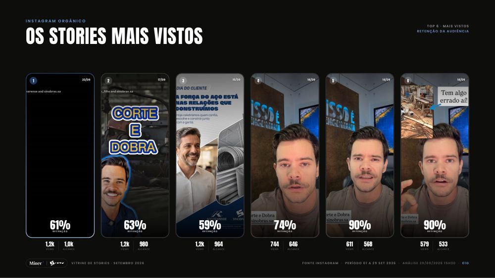 Vitrine Stories · Sinobras