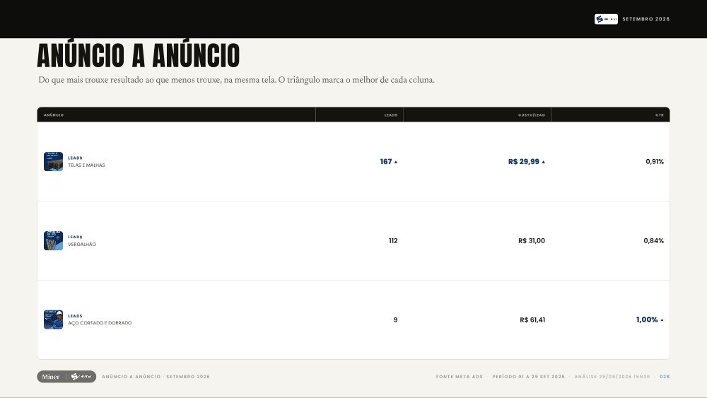 Anúncio a Anúncio · Sinobras
