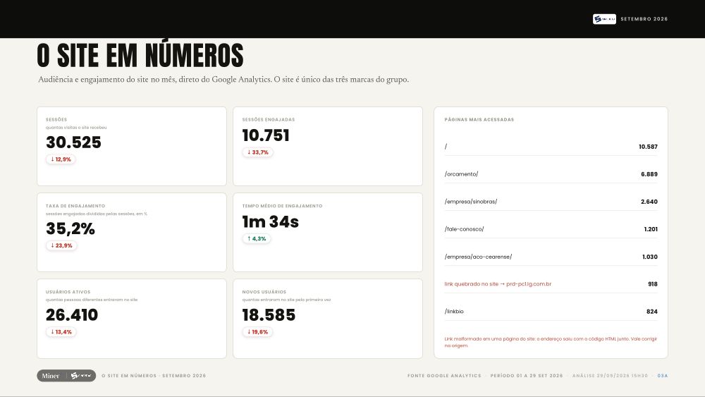 O Site em Números · Sinobras
