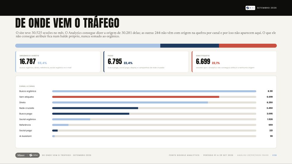 De Onde Vem o Tráfego · Sinobras
