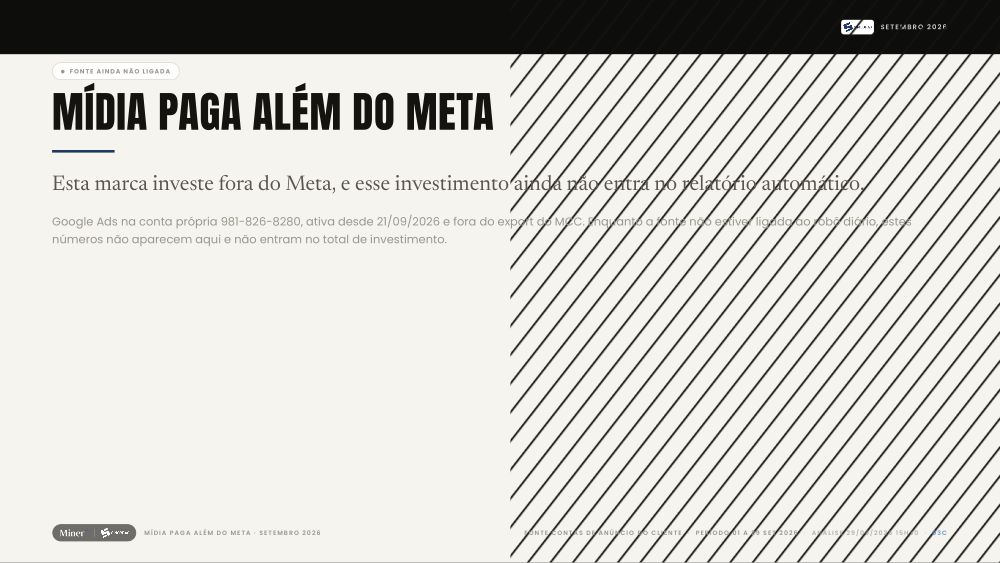 Mídia Paga · Outros Canais · Sinobras