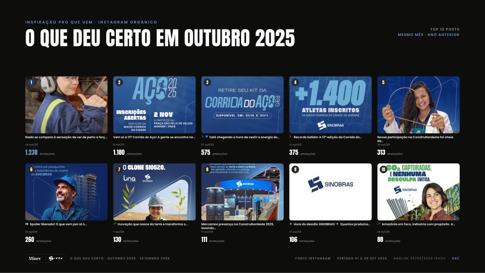 Ano Passado · Postagens · Sinobras