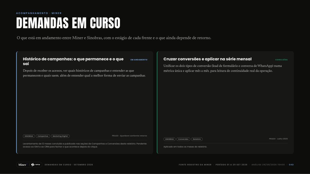 Demandas · Sinobras